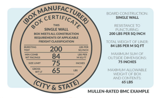 BMC 纸箱质量保证章一系列 FAQ