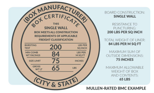 纸箱上的 BMC 纸箱质量保证章是什么？