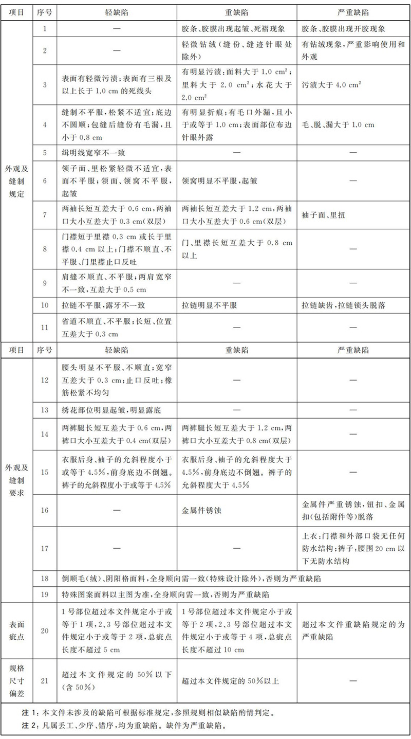 新标准：GB/T 41176-2021专业运动服装 滑雪服