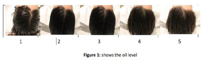 头皮组织及毛发产品——产品残留评估