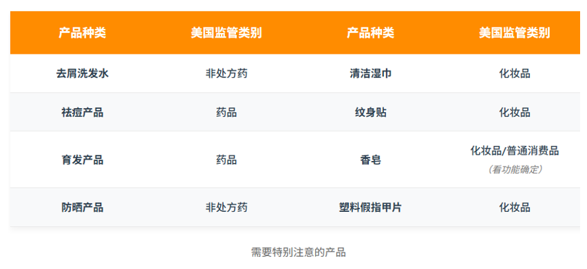 美国化妆品测试